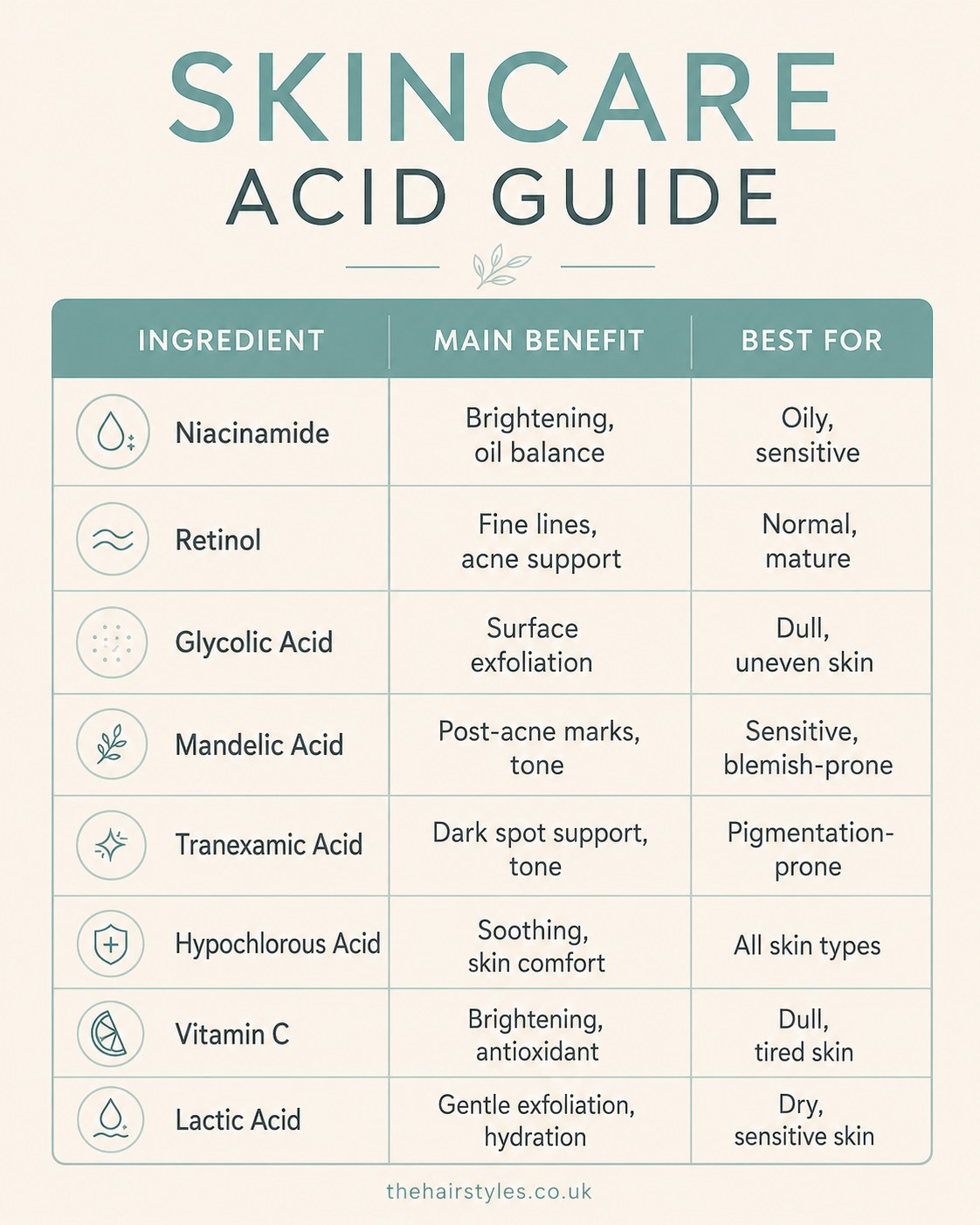 10 Best Acids For Acne, From Salicylic To Azelaic